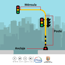 Nuevos elementos de semaforizaci&oacute;n en diferentes intersecciones de la ciudad 