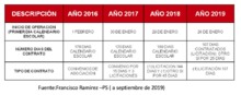 Exitoso balance del Plan de Alimentaci&oacute;n Escolar, PAE, en los cuatro a&ntilde;os del gobierno Armitage