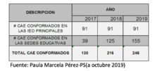 Exitoso balance del Plan de Alimentaci&oacute;n Escolar, PAE, en los cuatro a&ntilde;os del gobierno Armitage