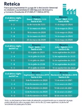 Calendario Tributario RETEICA vigencia fiscal 2020