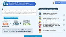 Documentos de Educaci&oacute;n Superior expedidos en Colombia pueden legalizarse por internet