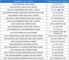Inicia entrega de incentivos &lsquo;Familias en Acci&oacute;n&rsquo;, para cobros por giro
