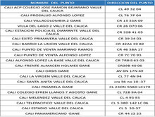 Inicia entrega de incentivos &lsquo;Familias en Acci&oacute;n&rsquo;, para cobros por giro