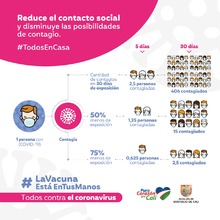 #LaVacunaEstaEnTusManos