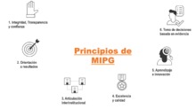 PrincipiosMIPG