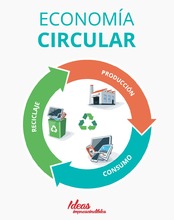 Estudio de factibilidad para implementar un sistema de gesti&oacute;n en Econom&iacute;a Circular 