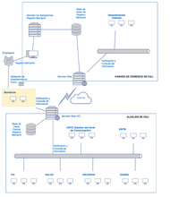 Firmado convenio Alcald&iacute;a de Cali y C&aacute;mara de Comercio para mejorar tr&aacute;mites 