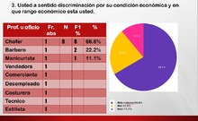 Estudiantes fortalecen su pensamiento cr&iacute;tico mediante la investigaci&oacute;n social