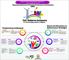 Cali Gobierno Incluyente 2