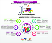 Cali Gobierno Incluyente 2