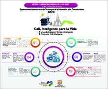 Cali Inteligente 1