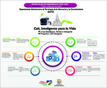 Cali Inteligente 2