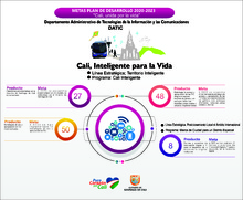 Cali Inteligente 3