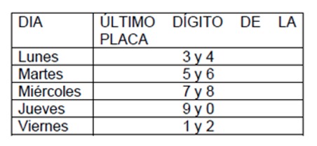 Con regulaci&oacute;n del 2020, pico y placa contin&uacute;a vigente hasta el 8 de enero