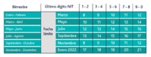 As&iacute; quedaron las fechas para el pago del ICA y Reteica en el Calendario Tributario 2021