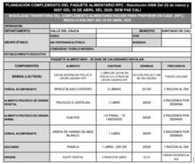 Beneficios de los componentes alimenticios suministrados por el PAE