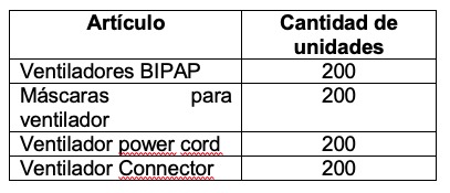 Cali recibi&oacute; donaci&oacute;n de 200 Unidades de Cuidado Intermedio e insumos de bioseguridad