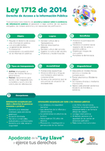 La Ley 1712 de 2014 regula el derecho que tiene el ciudadano a la informaci&oacute;n p&uacute;blica