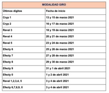 Inicia el primer pago 2021 de Familias en Acci&oacute;n
