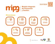 Dimensiones MIPG