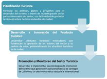 Proceso Gesti&oacute;n Turismo