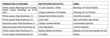 Ganadores del XI Intercolegiado Tae 2020