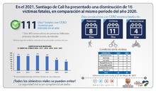 Informativo diario de movilidad 