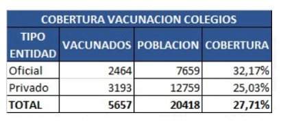 &iquest;C&oacute;mo lidera la Secretar&iacute;a de Educaci&oacute;n el regreso a las aulas de clase en Cali?