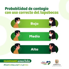 Probabilidad de contagio