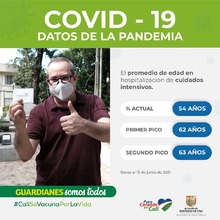 Datos de la pandemia