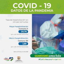 Datos de la pandemia