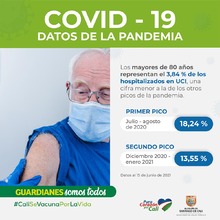 Datos de la pandemia