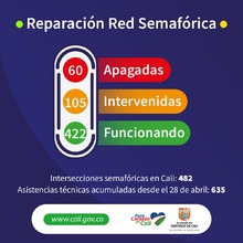 Avanza recuperaci&oacute;n de la red semaf&oacute;rica y demarcaci&oacute;n en las v&iacute;as de Cali