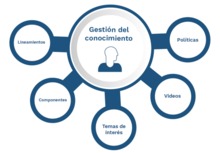 gesti&oacute;n del conocimiento