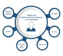 gesti&oacute;n del conocimiento