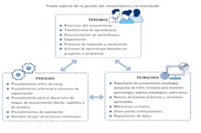 gesti&oacute;n del conocimiento
