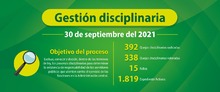 Gesti&oacute;n Disciplinaria