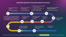 Conozca el calendario electoral del Consejo Municipal de Juventud 