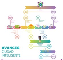 linea de tiempo calinteligente_Mesa de trabajo 1