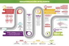 Semaforizaci&oacute;n inteligente