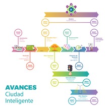 linea de tiempo_Mesa de trabajo 1 copia 4