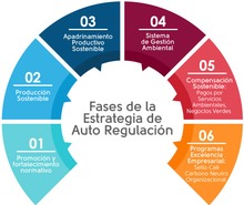 Dagma invita a las empresas a participar en estrategia de acompa&ntilde;amiento de autorregulaci&oacute;n ambiental