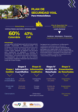  Plan de Seguridad Vial para Motociclistas