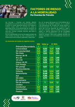 Factores de Riesgo  factores de riesgo en movilidad 