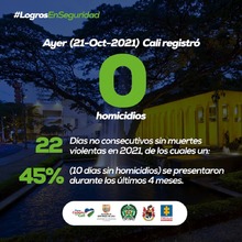 Cero homicidios este jueves en Cali