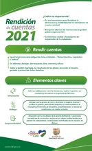 Importancia de la Rendici&oacute;n de Cuentas