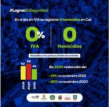 Cero homicidios en el d&iacute;a sin IVA en Cali