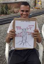 Unidos para una atenci&oacute;n digna al Habitante de Calle