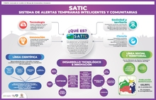 INFOGRAFIA SATIC.pdf_1