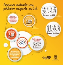 Reconocimiento al migrante en su d&iacute;a hace la Secretar&iacute;a de Bienestar Social